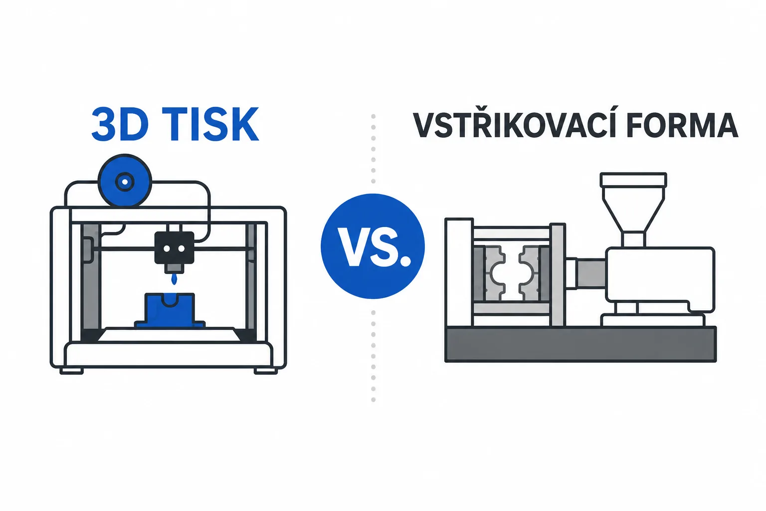 3d tisk vs forma